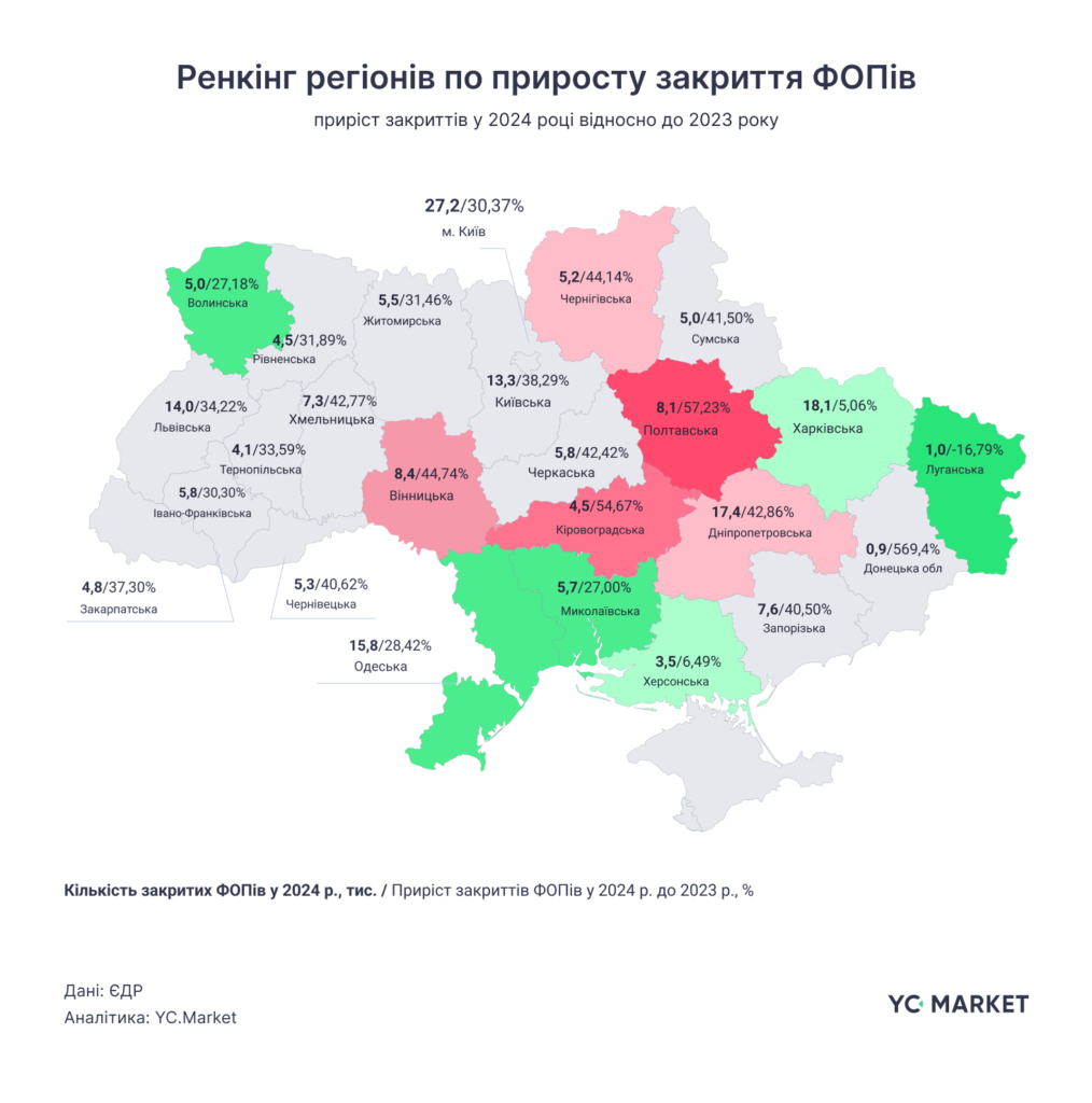 Ренкінг регіонів по приросту закриття ФОПів
