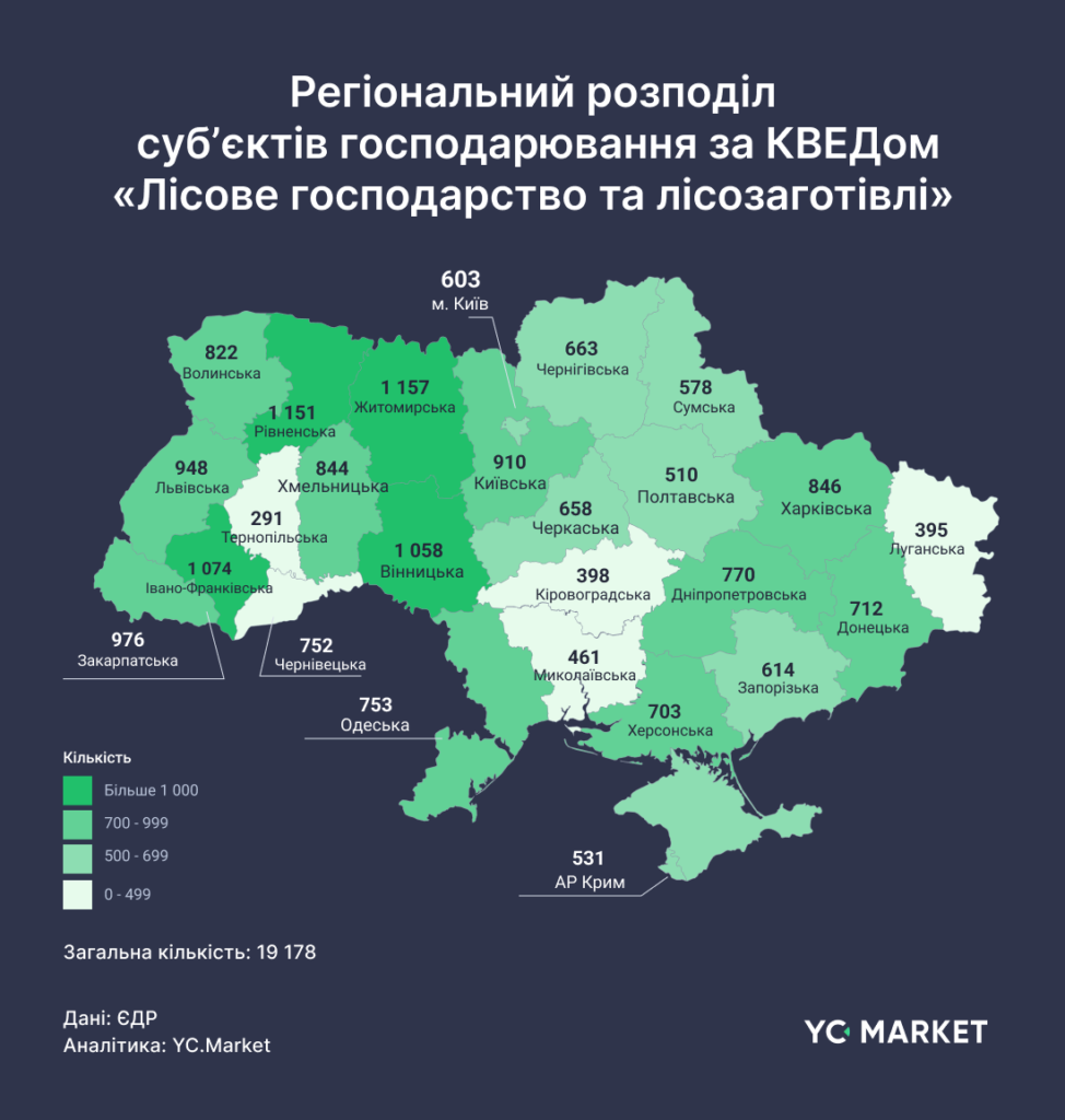 Регіональний розподіл