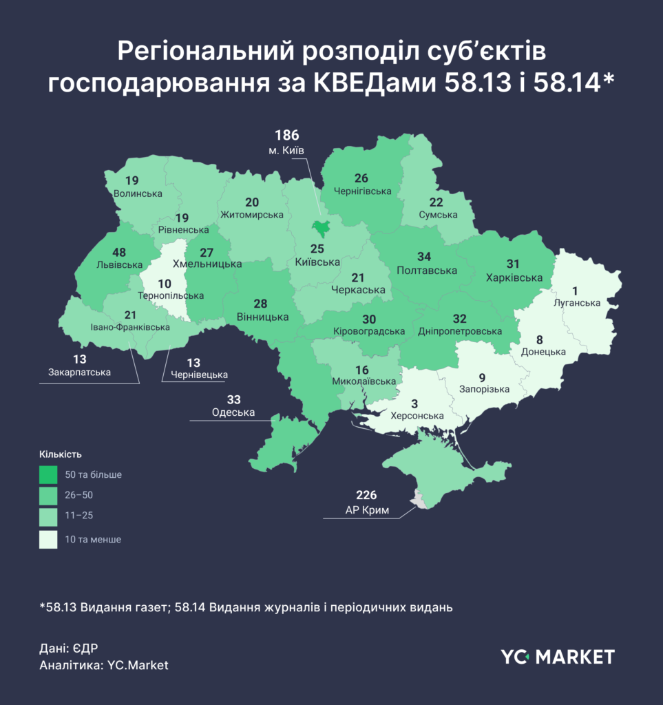 Регіональний розподіл субʼєктів господарювання за КВЕДами 58.13 і 58.14