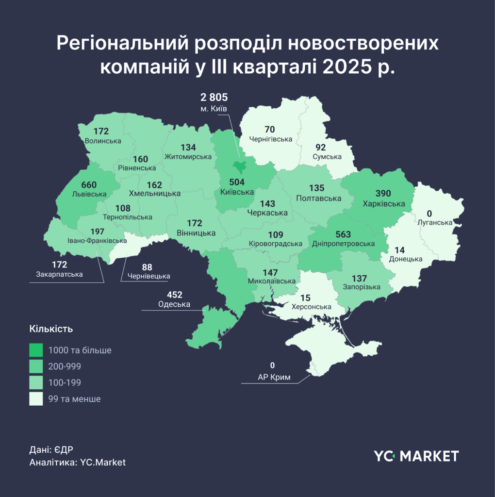 Регіональний розподіл