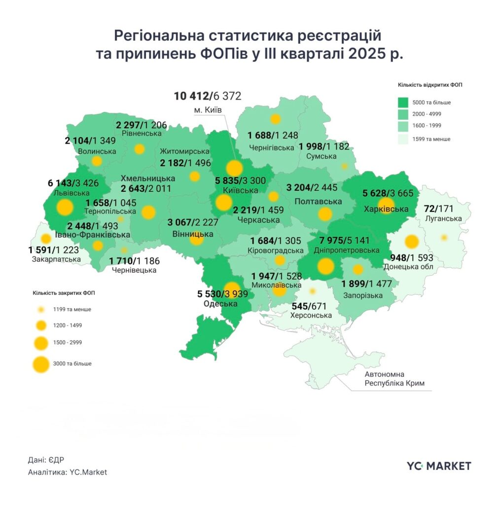 Регіональний розподіл