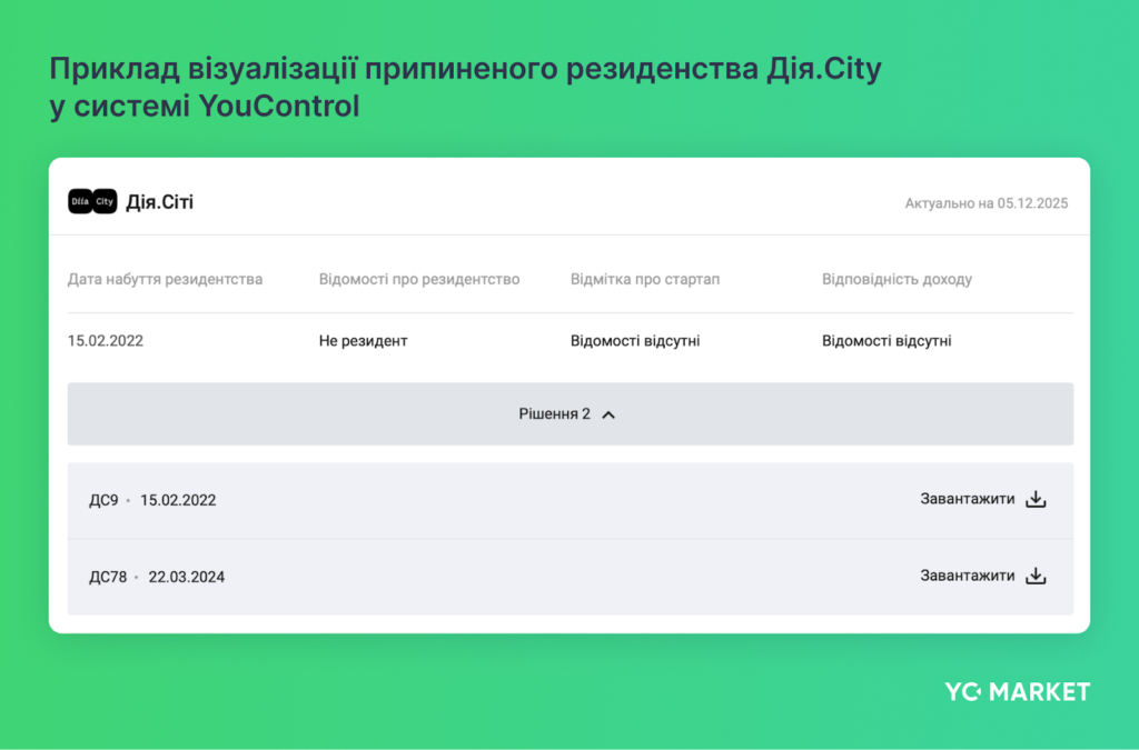 Припинене резиденство