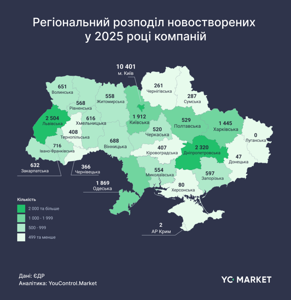 Регіональний розподіл новостворених компаній