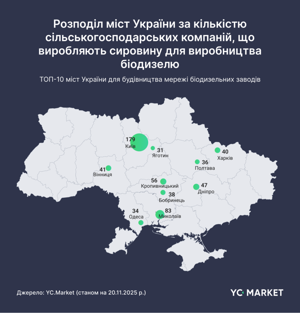 Географічний розподіл