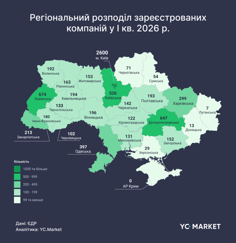 Регіональний розподіл