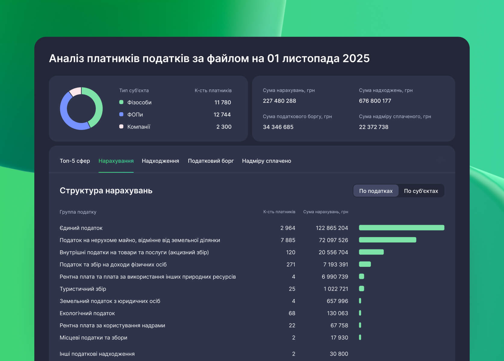 YC.Market